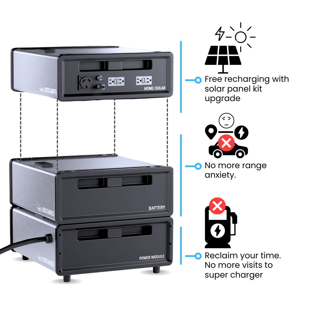 DockCharged EV Charger -  Base Model