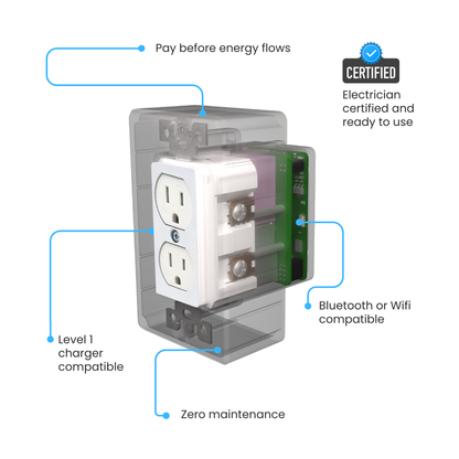 DockCharged Smartlet - EV Charging Energy Meter with Payment System