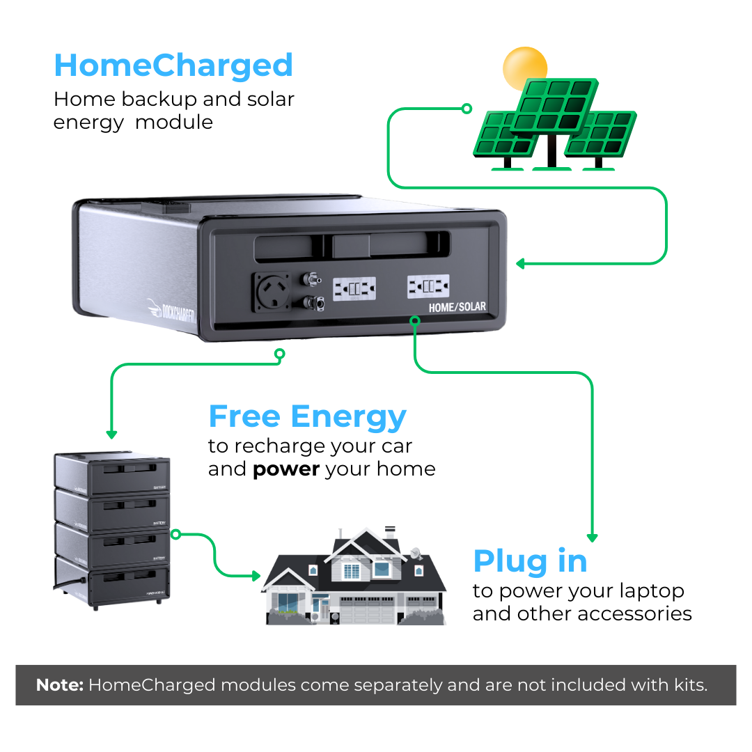 DockCharged EV Charger -  Long Range Model