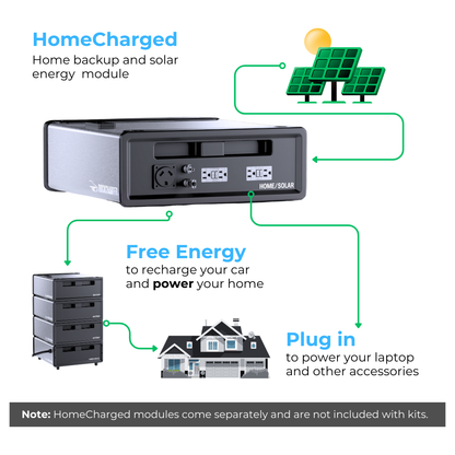 Home Backup & Solar Kit (Non-Rentable)