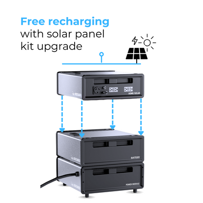 Home Backup & Solar Kit (Non-Rentable)