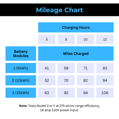 Extra Battery Capacity - Recommended