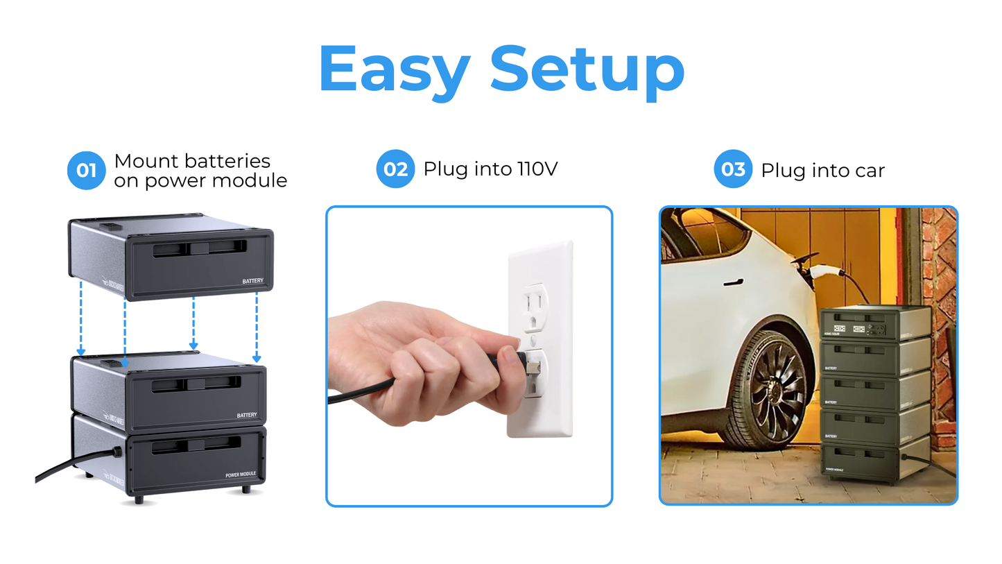 DockCharged EV Charger -  Long Range Model