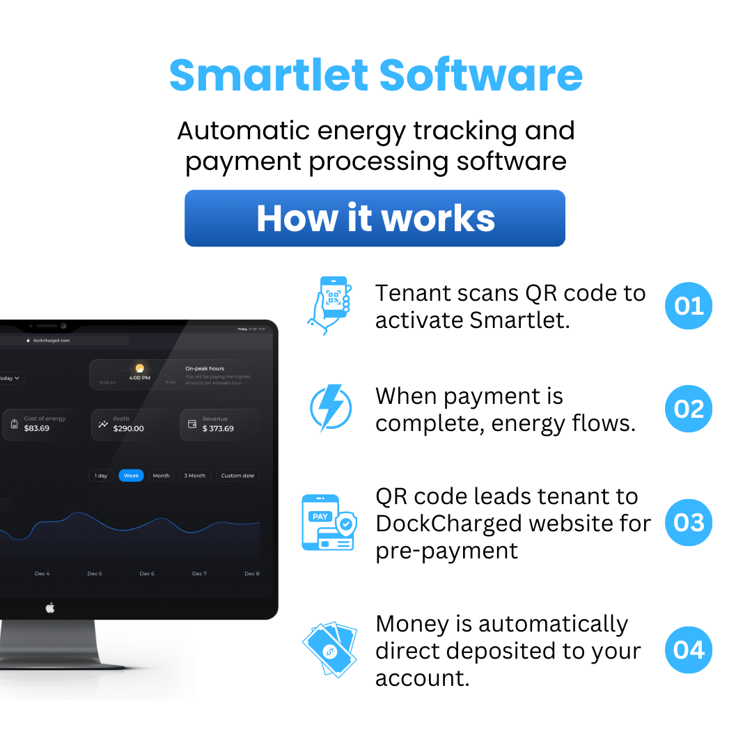 DockCharged Smartlet - EV Charging Energy Meter with Payment System